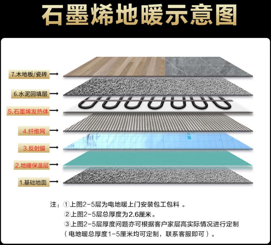 郾城区 石墨烯电地暖公司哪家好？施工质量核心标准